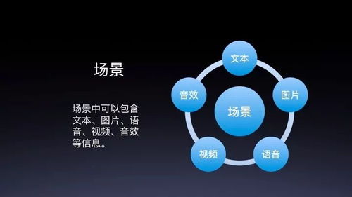 故事工廠在DuerOS技能開發(fā)中的應用 2019 AI開發(fā)者大會DuerOS公開課摘要解讀