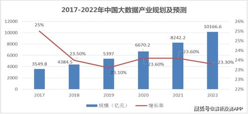 網絡安全再獲關注，需求有望快速釋放