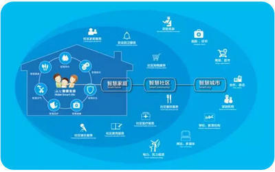 海爾U+如何通過企業技術服務破解科技創新型中小企業發展瓶頸
